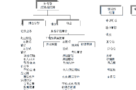 清镇要账公司